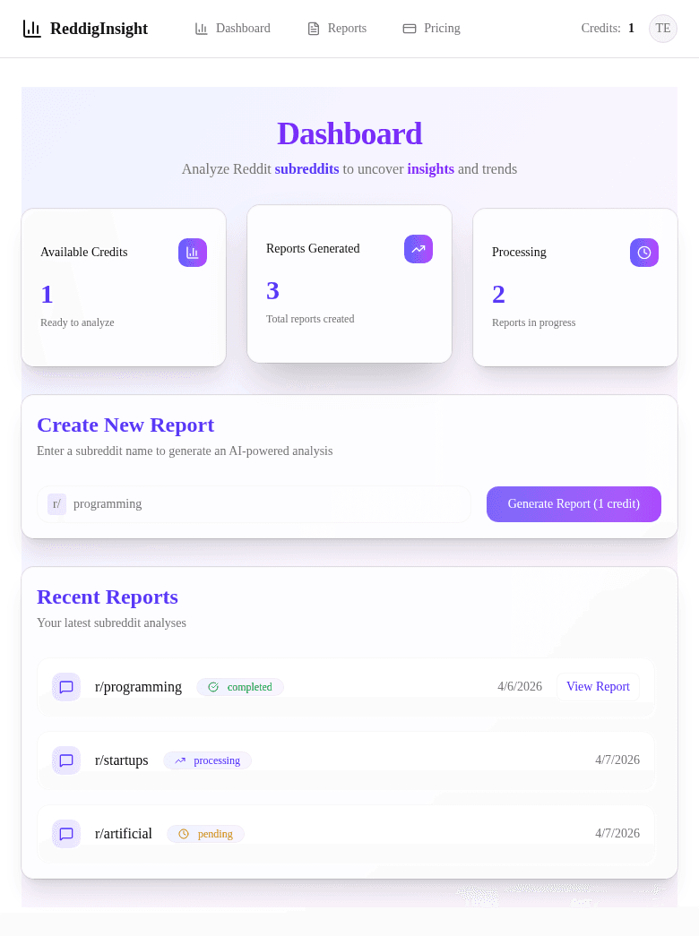 The ReddigInsight analysis dashboard with subreddit and keyword input controls.