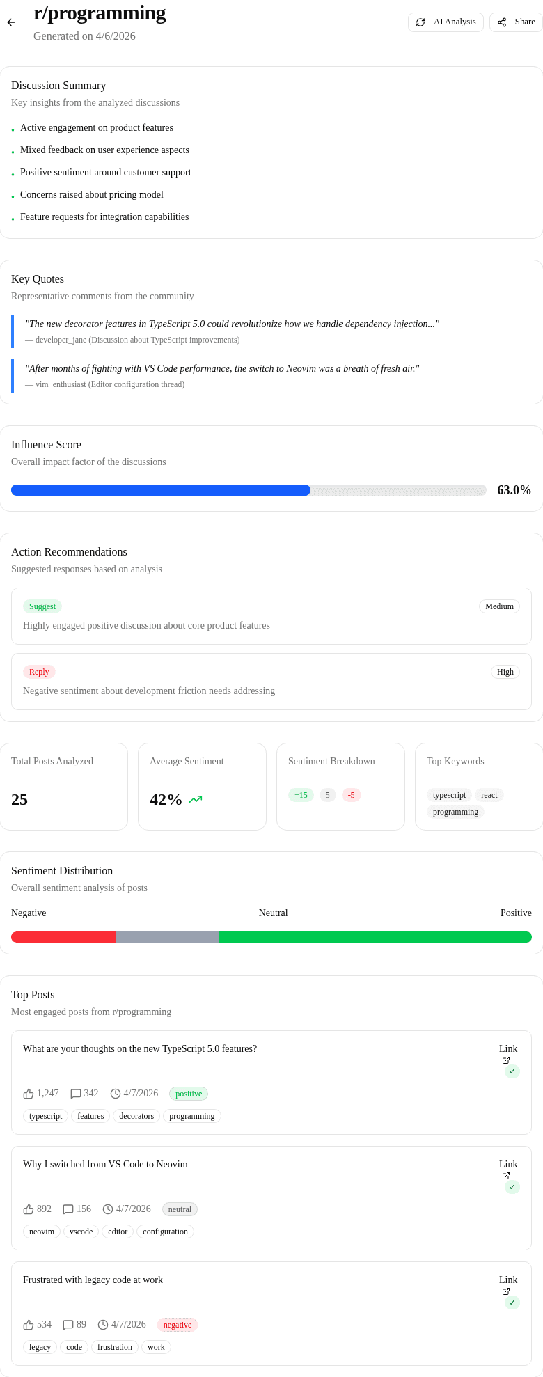 A ReddigInsight subreddit analysis report with summary sections and insights.